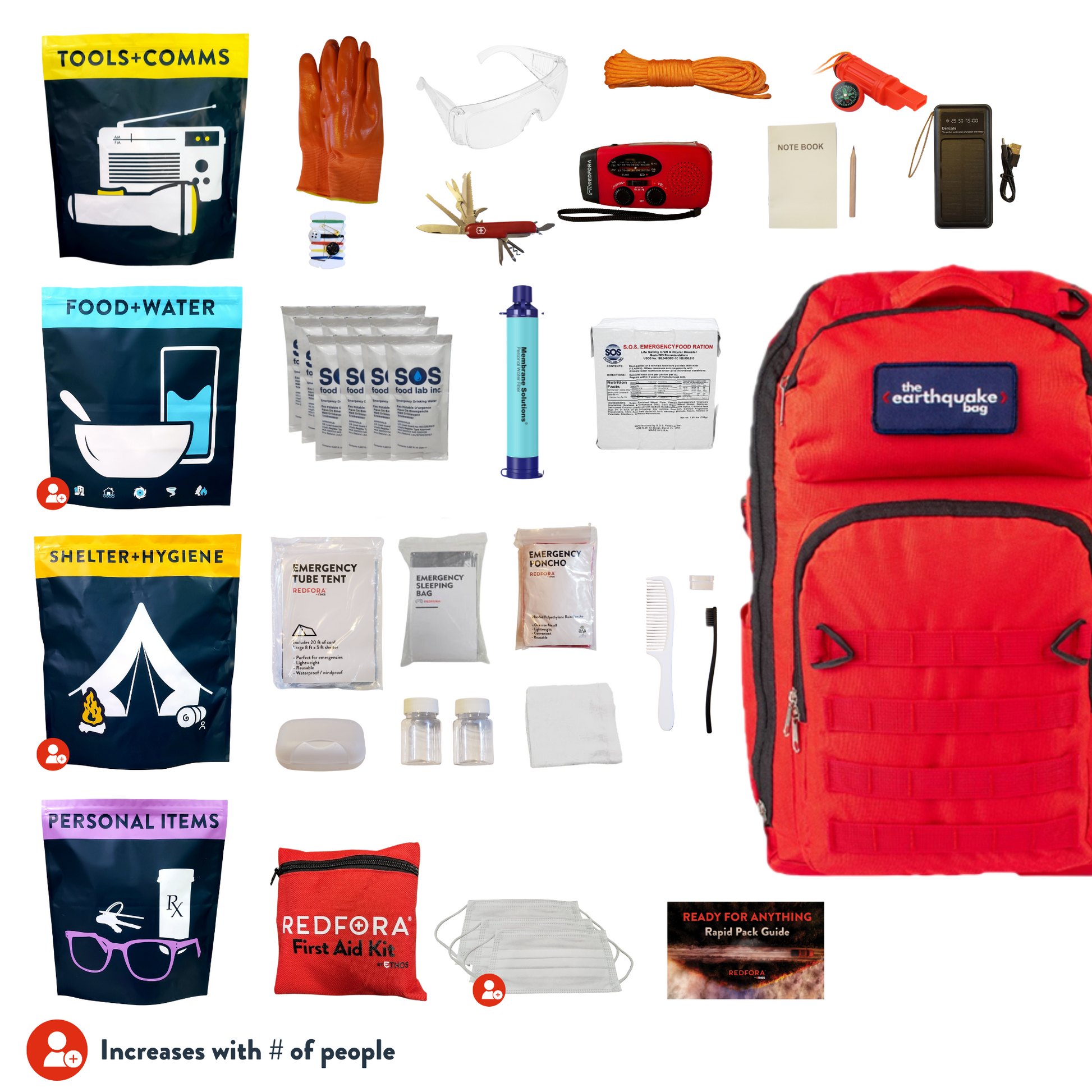 Ready For Anything Emergency Kit