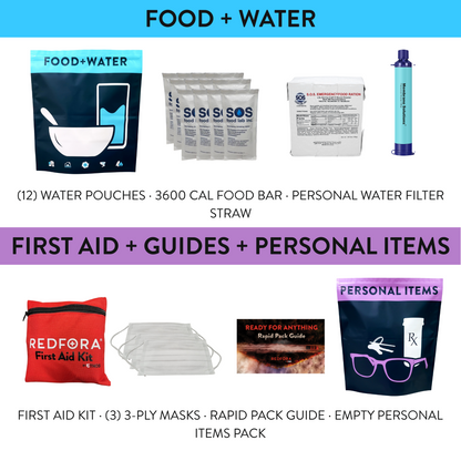 Ready4Anything Emergency Kit