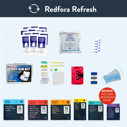 The Redfora Refresh Kit