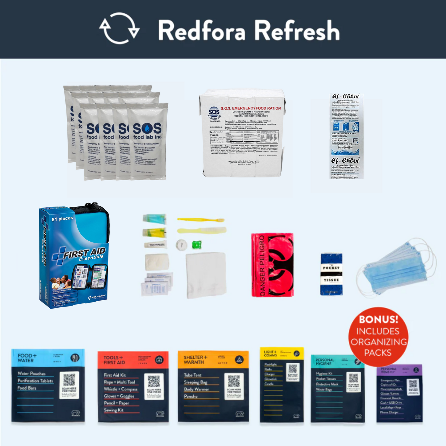 The Redfora Refresh Kit