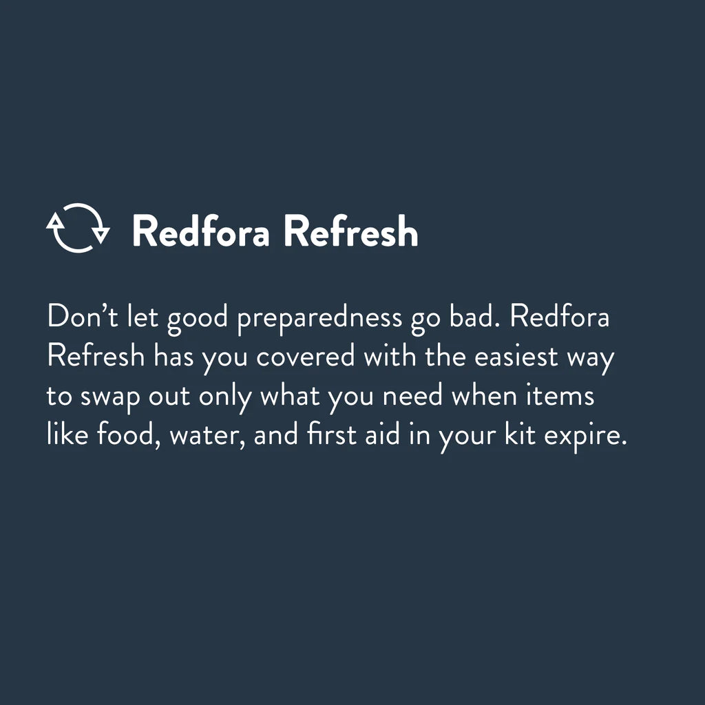 The Redfora Refresh Kit