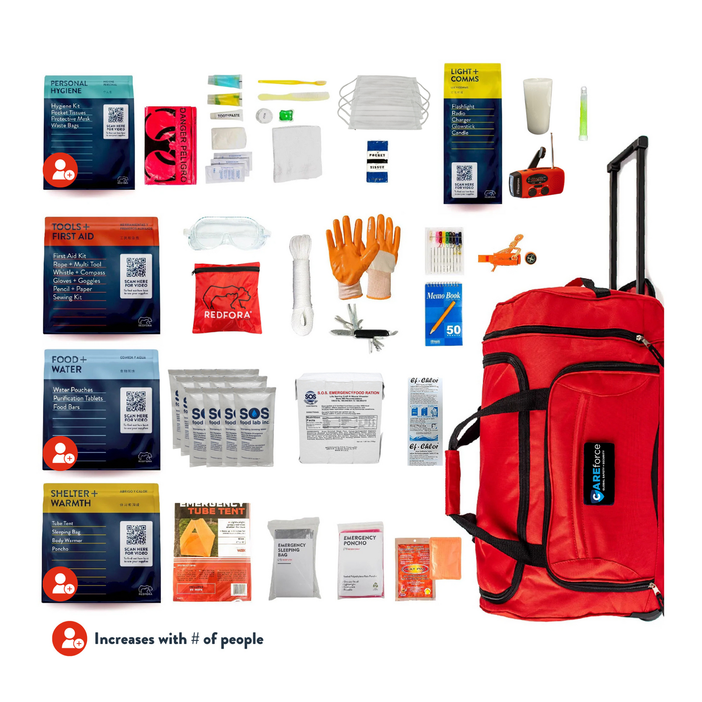 CAREforce Complete Emergency Bag