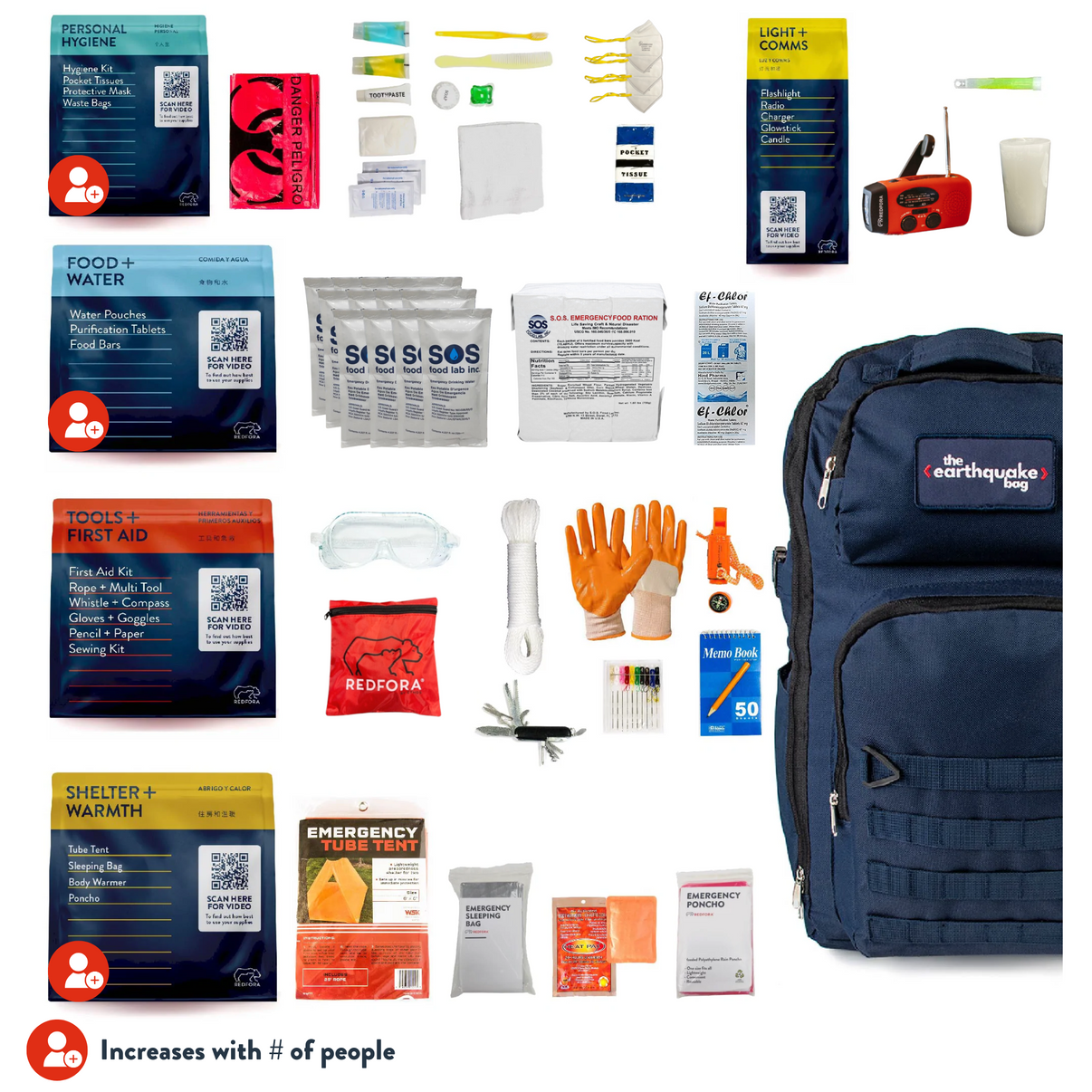 Complete Emergency Kit – Redfora