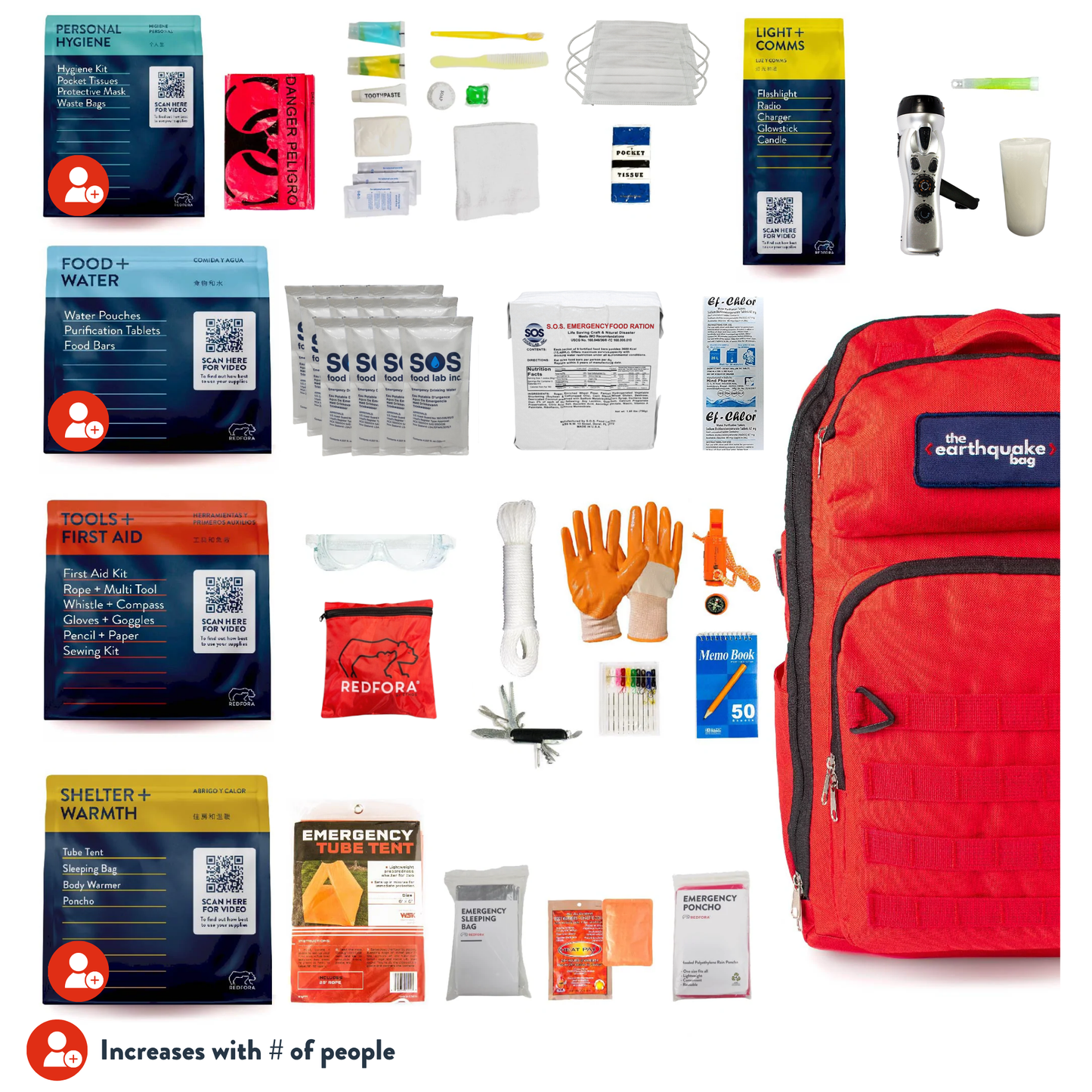 Complete Emergency Kit